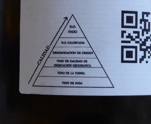 Wine Quality Triangle